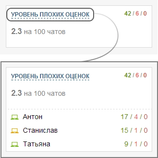 онлайн-мониторинг livetex