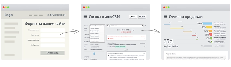Интеграция с сайтом amoCRM