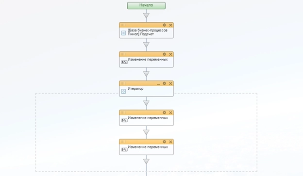 Схема бизнес-процесса 
