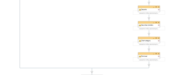 Блок схема бизнес-процесса на согласование изменений в карточке Контакта Блок схема бизнес-процесса на согласование изменений в карточке Контакта