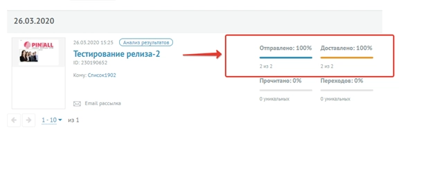 Статистика по рассылки