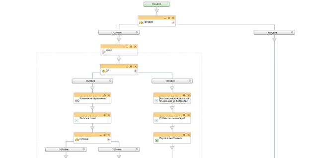 Бизнес-процесс на поздравление клиента с днем рождения Бизнес-процесс на поздравление клиента с днем рождения
