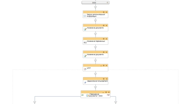 Схема бизнес-процесса экспресс-согласование Схема бизнес-процесса экспресс-согласование