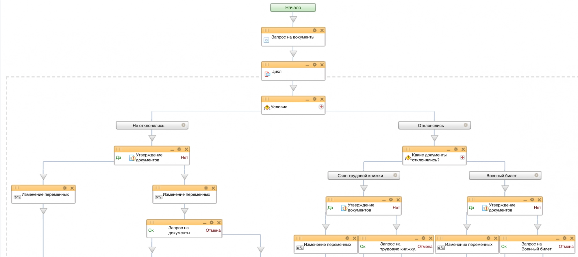 Схема бизнес-процесса