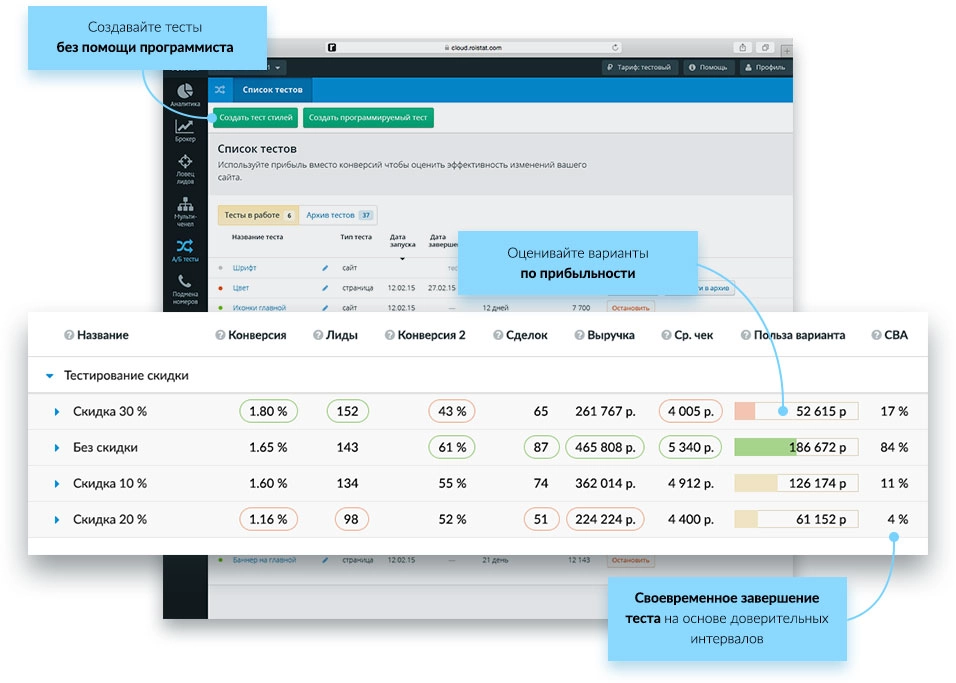 roistat - сплит-тестирование