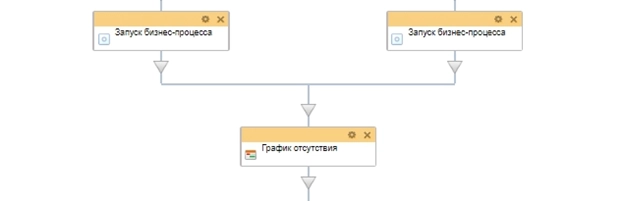 Схема бизнес-процесса отпуск за выслугу