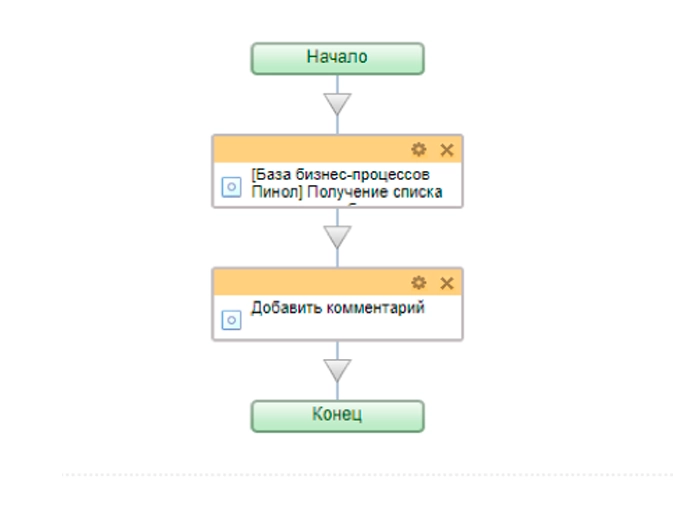 Выводим полученную информацию в таймлайн Сделки 
