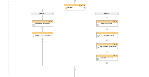 Схема бизнес-процесса больничный