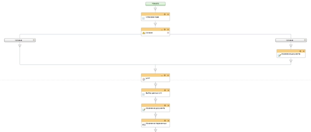 Схема бизнес-процесса выбор правовая форма контрагента (ООО или ИП) Схема бизнес-процесса выбор правовая форма контрагента (ООО или ИП)