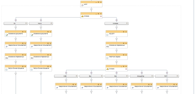 Схема бизнес-процесса согласование с РОП Схема бизнес-процесса согласование с РОП