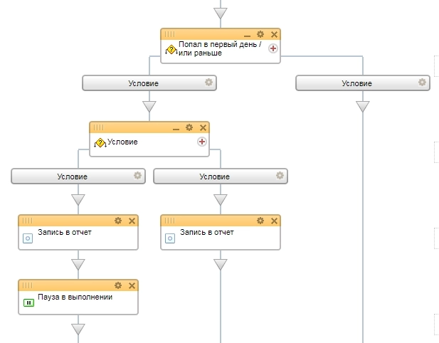 Блок-схема бизнес-процесса Блок-схема бизнес-процесса