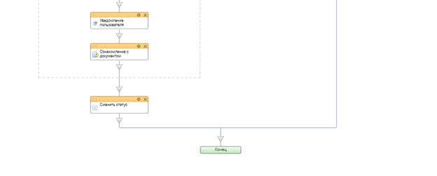 Блок схема бизнес-процесса стадии Аванс 