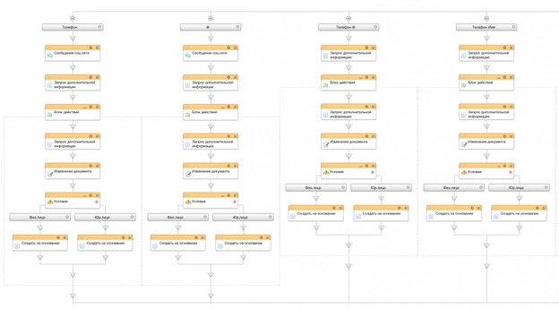 Блок схема бизнес-процесса для автоматизации контроля заполнения полей Блок схема бизнес-процесса для автоматизации контроля заполнения полей