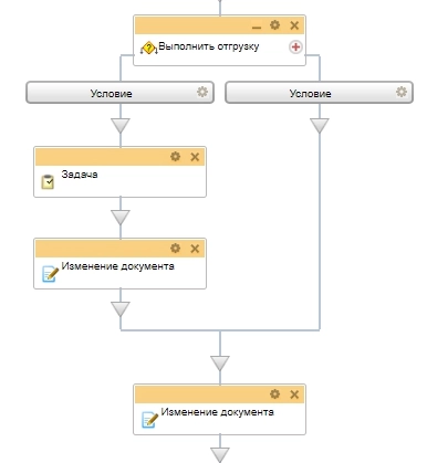 Схема бизнес-процесса Выполнить отгрузку Схема бизнес-процесса Выполнить отгрузку