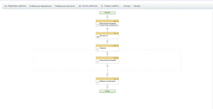 Шаг 2. Настраиваем бизнес-процесс Шаг 2. Настраиваем бизнес-процесс