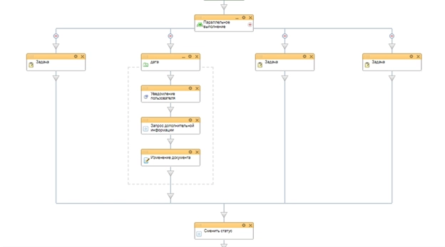 Блок схема бизнес-процесса стадии Готово основное ТКП