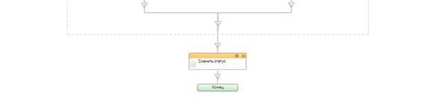Блок схема бизнес-процесса стадии Ценовая корректировка ТКП