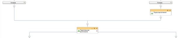 Блок схема бизнес-процесса проверка месяца и день недели Блок схема бизнес-процесса проверка месяца и день недели