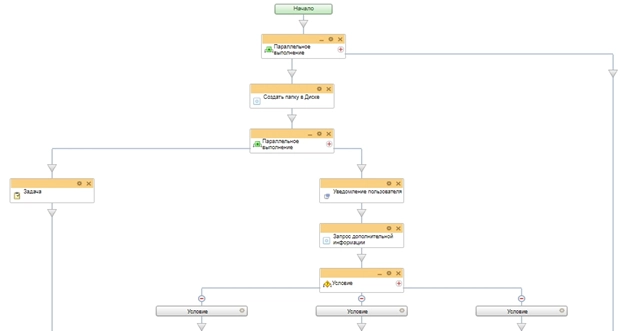 Схема бизнес-процесса отдел качества и перерасчет суммы сделки Схема бизнес-процесса отдел качества и перерасчет суммы сделки