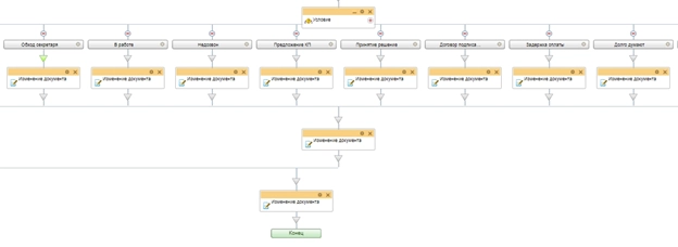 Схема бизнес-процесса фиксирования даты перехода Схема бизнес-процесса фиксирования даты перехода