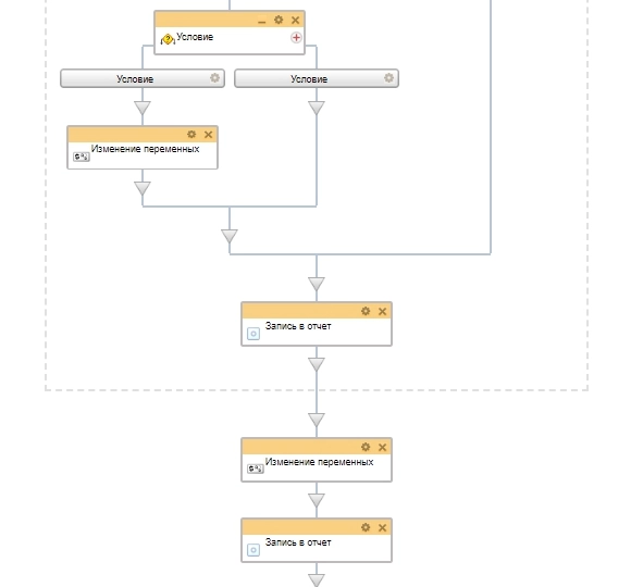 Схема бизнес-процесса оздоровительный отпуск 