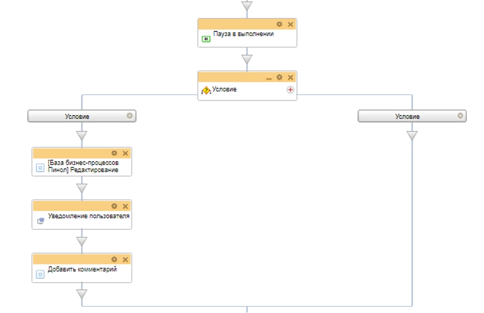 Схема бизнес-процесса Схема бизнес-процесса