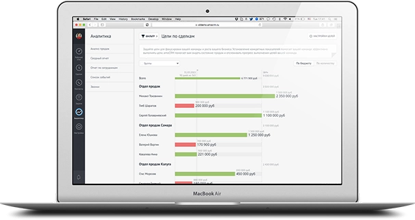 KPI и план продаж amoCRM