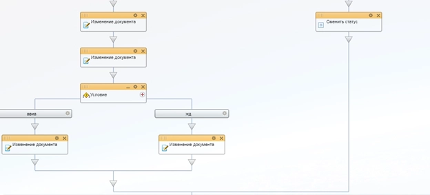 Блок схема бизнес-процесса Подготовка письма техника к клиенту Блок схема бизнес-процесса Подготовка письма техника к клиенту