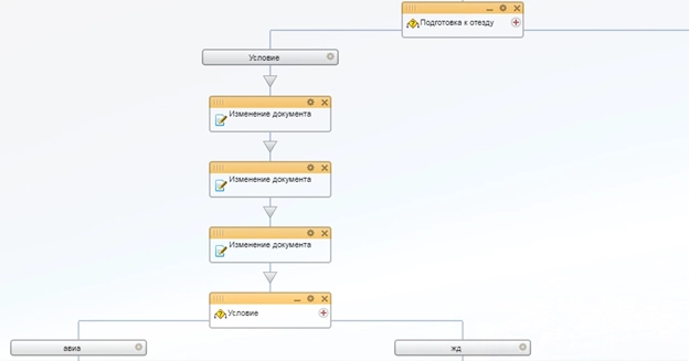 Блок схема бизнес-процесса Подготовка к отъезду Блок схема бизнес-процесса Подготовка к отъезду