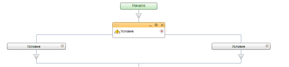 2 ветки в Условии 2 ветки в Условии