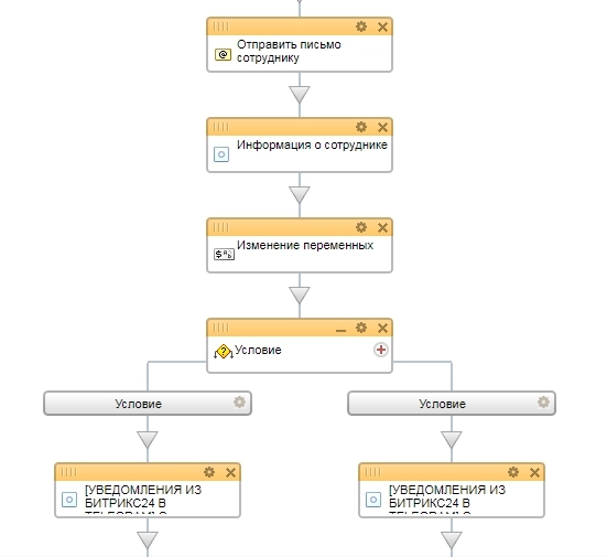 Схема бизнес-процесса для уведомления руководителя отдела продаж Схема бизнес-процесса для уведомления руководителя отдела продаж