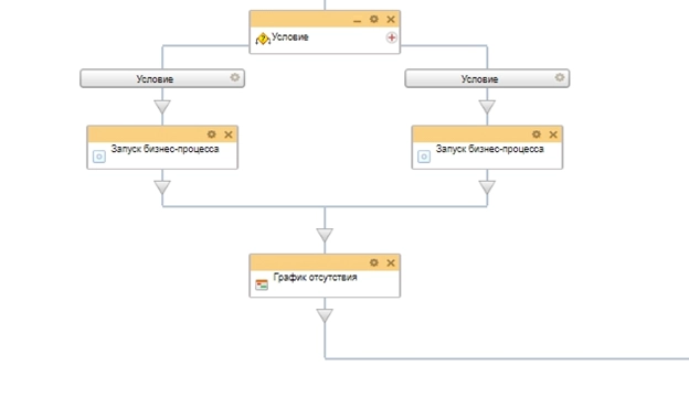 Блок схема бизнес-процесса на ежегодный отпуск 14 дней