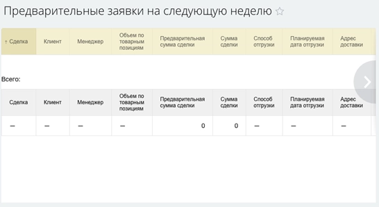Отчет на предварительные заявки Отчет на предварительные заявки