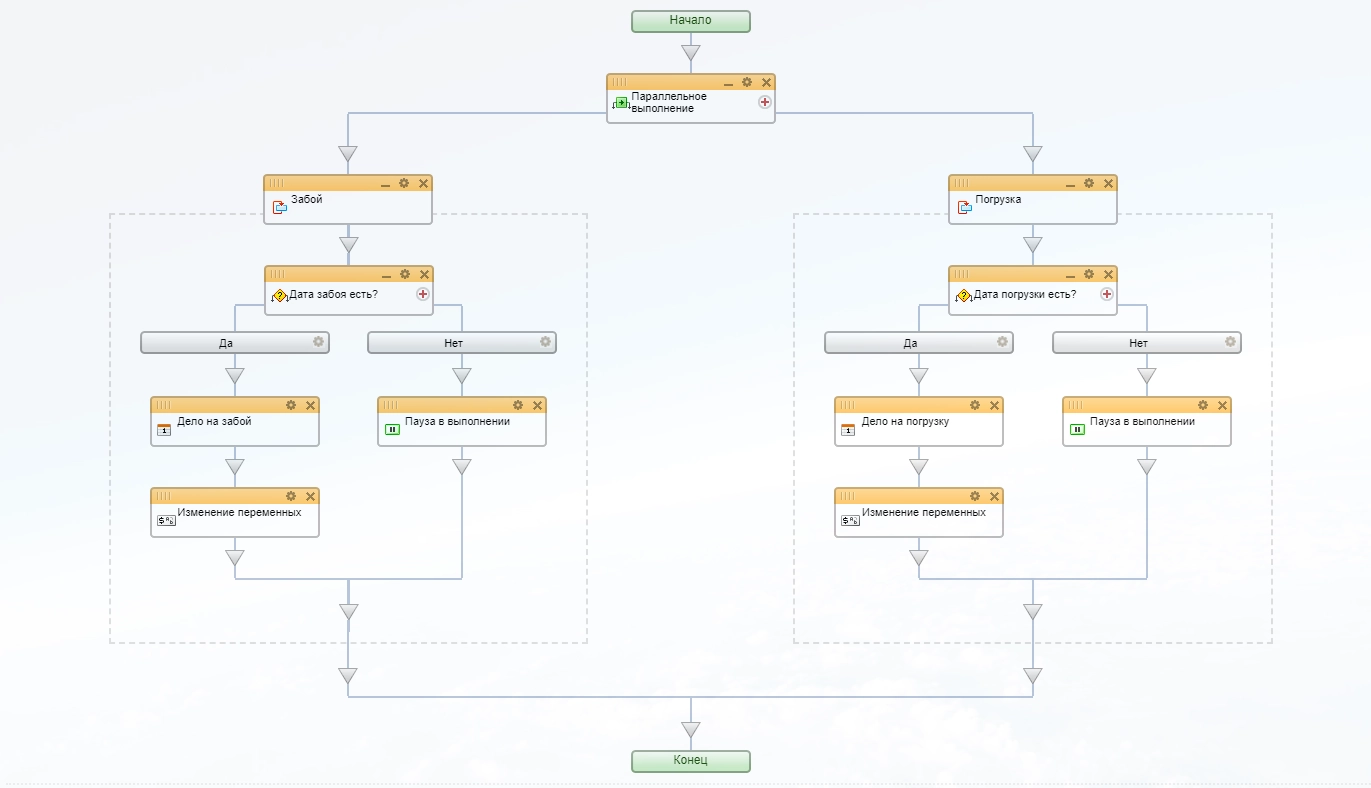 Бизнес-процесс создания Сделки и постановку в план забоя на определенную дату Бизнес-процесс создания Сделки и постановку в план забоя на определенную дату