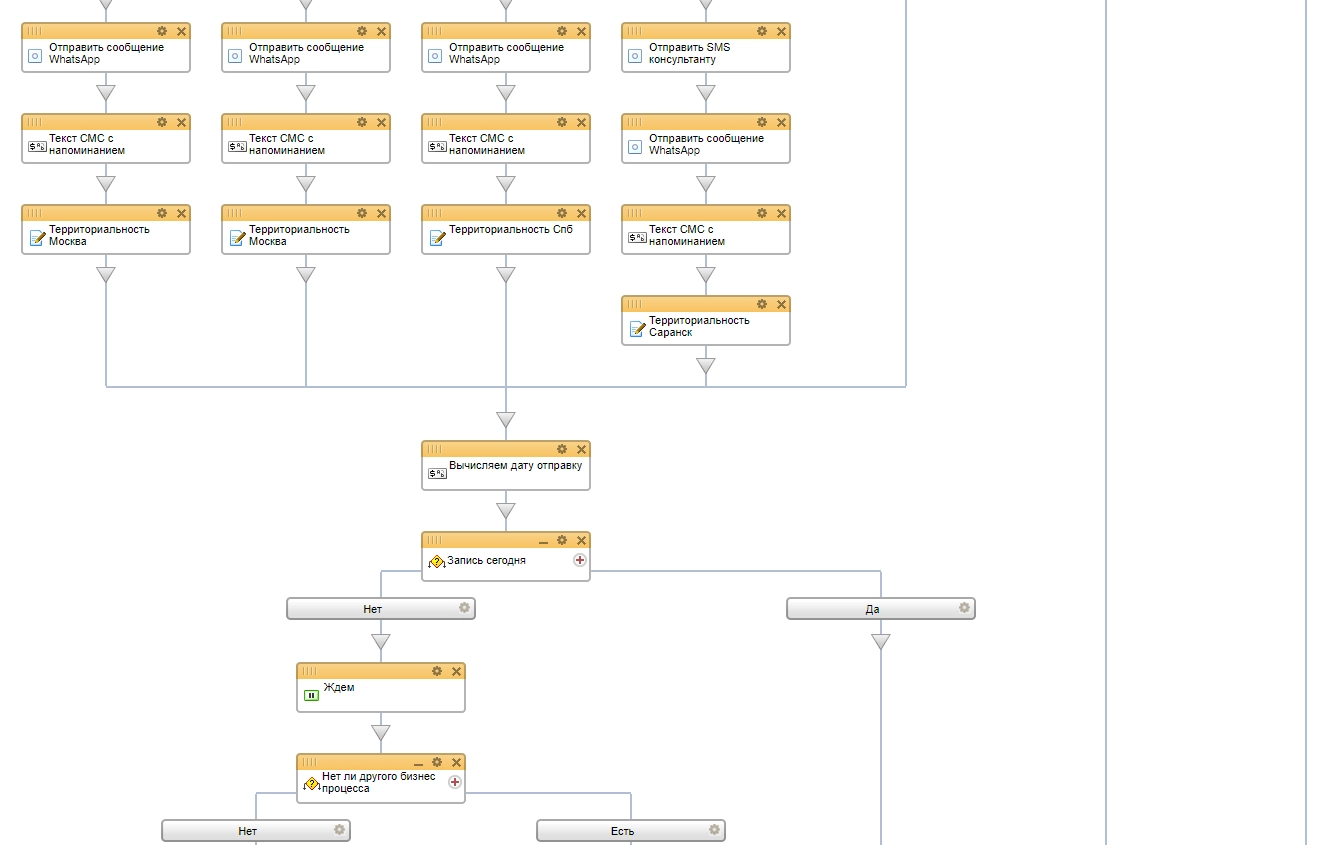 Схема бизнес-процесса