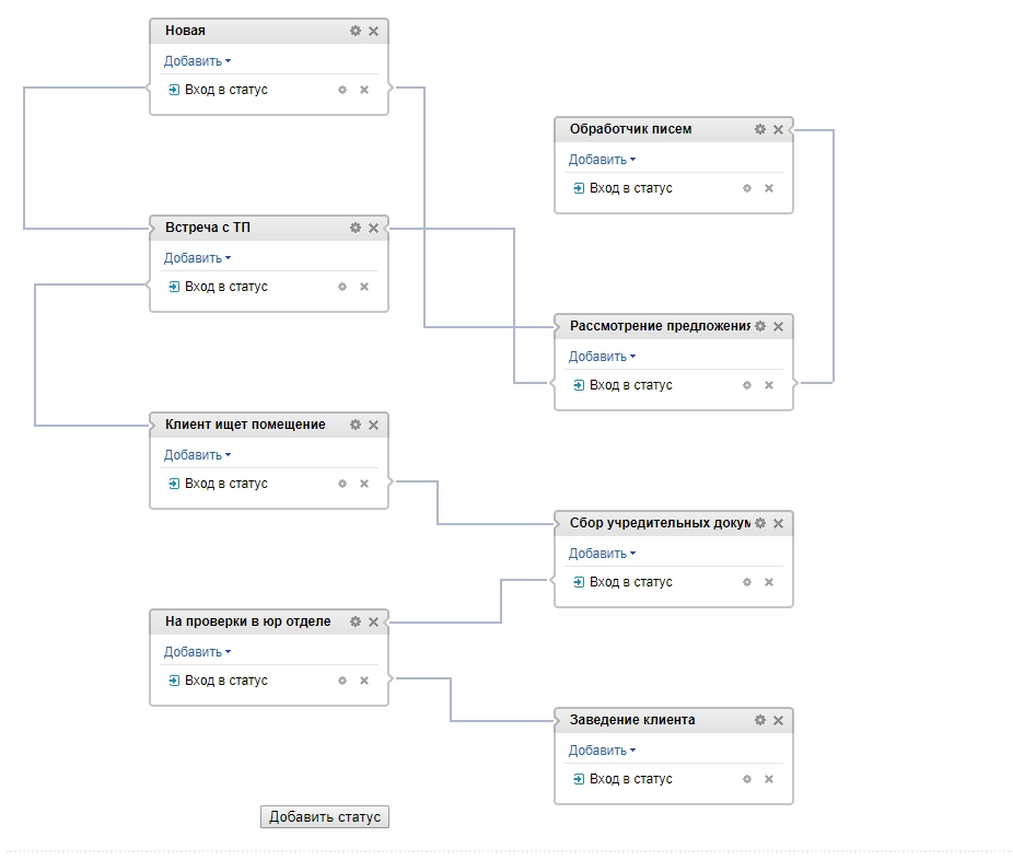Схема шаблона бизнес-процесса на сделке Схема шаблона бизнес-процесса на сделке