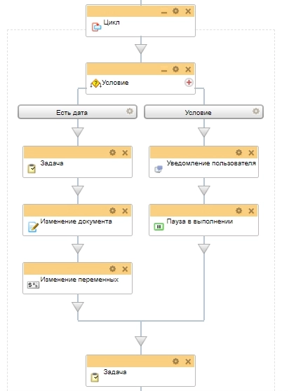 Схема бизнес-процесса подача заявления Схема бизнес-процесса подача заявления
