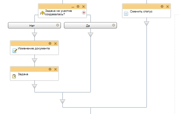 Схема бизнес-процесса Принятие решения Схема бизнес-процесса Принятие решения