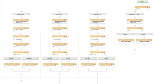 Шаблон бизнес-процесса в Битрикс24 для автоматизации контроля заполнения полей при создании Лида