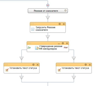 Шаблон бизнес-процесса в Битрикс24 приёма и распределения между отделами входящей документации в компании
