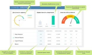 LiveTex тариф Базовый