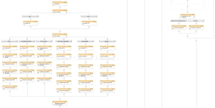 Шаблон бизнес-процесса в Битрикс24 для контроля сделок, по которым не начата работа и постановки автозадач в зависимости от стадии сделки