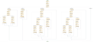 Шаблон бизнес-процесса в Битрикс24 по согласованию документов с контролем присутствия участников процесса