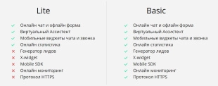 LiveTex тариф Базовый
