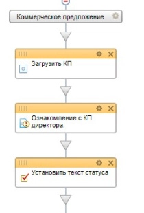 Шаблон бизнес-процесса в Битрикс24 приёма и распределения между отделами входящей документации в компании