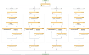 Шаблон бизнес-процесса в Битрикс24 для перевода сотрудников на другую должность