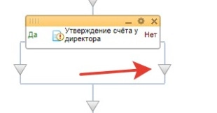 Шаблон бизнес-процесса в Битрикс24 приёма и распределения между отделами входящей документации в компании