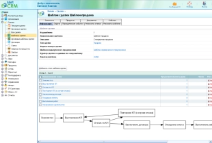 ASoft CRM Professional
