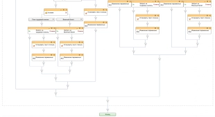 Шаблон бизнес-процесса в Битрикс24 принятия сотрудника на работу