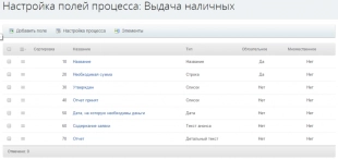 Шаблон бизнес-процесса в Битрикс24 для автоматизации выдачи наличных